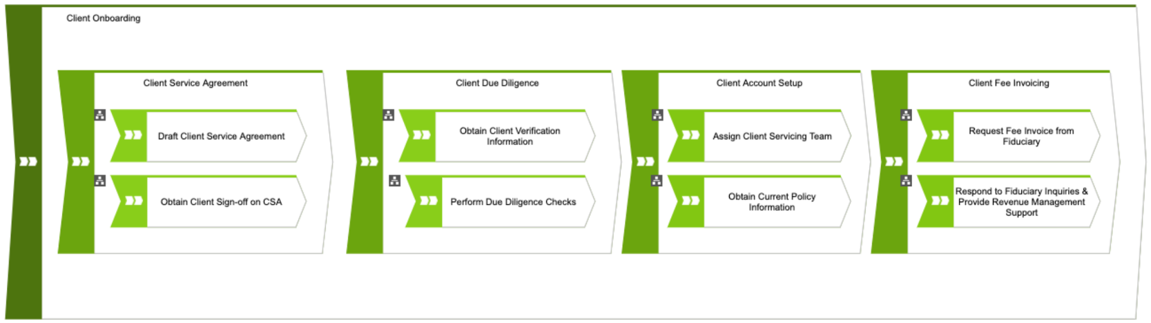 Example of a Target Operating Model